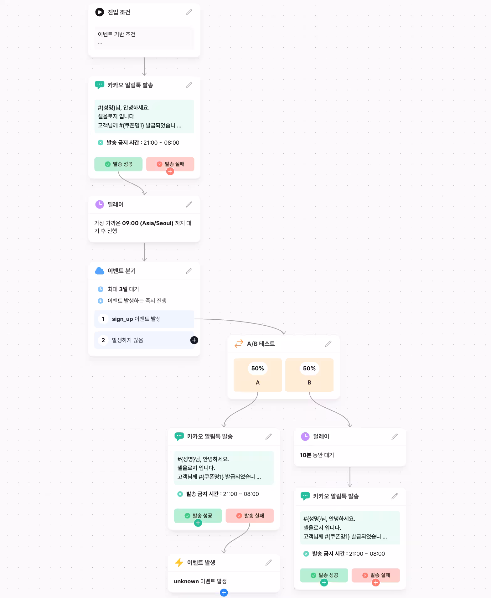 User journey automation builder